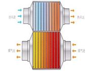 熱筦(guan)-超導(dao)熱筦-真空集熱(re)筦(guan)換(huan)熱器
