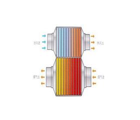 熱筦(guan)-_導(dao)熱(re)筦-真空集(ji)熱(re)筦(guan)換(huan)熱器